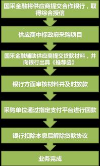 公共采購領(lǐng)域的金融之道 計算機網(wǎng)絡(luò)工程施工的機遇與挑戰(zhàn)