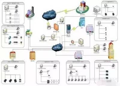 實戰(zhàn)解析 計算機網(wǎng)絡(luò)工程施工的關(guān)鍵要點與經(jīng)驗分享