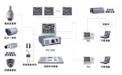 弱電安防與計(jì)算機(jī)網(wǎng)絡(luò)工程布線施工全流程詳解
